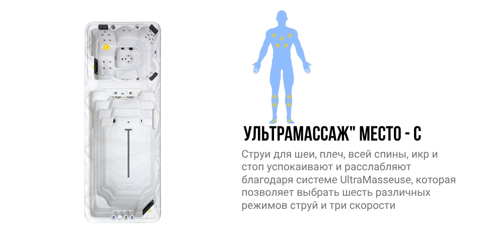 Зоны воздействия места C гидромассажного спа бассейна NordicSpa Baffalo